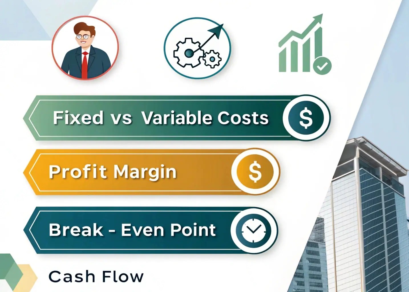 Conceptos Financieros Clave para Emprendedores Infografía de conceptos financieros esenciales: costos fijos vs variables, márgenes y punto de equilibrio